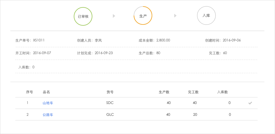 中小企業ERP管理系統
