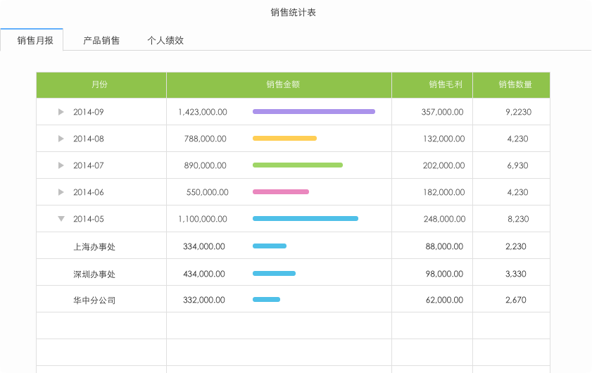財務(wù)銷售進銷存管理mac版下載